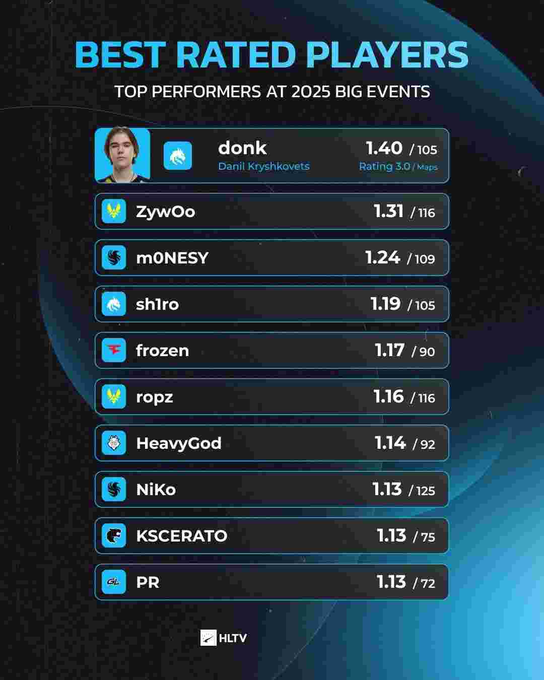 faker 分享未来计划并讨论新目标